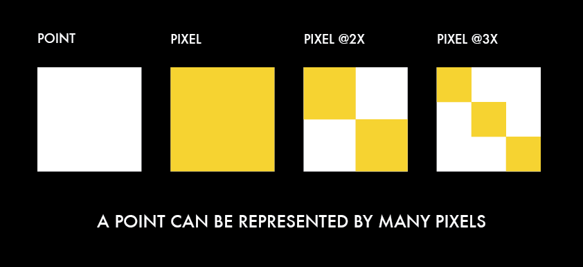point vs pixel