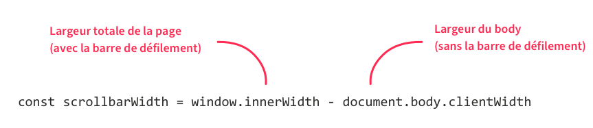 const scrollbarWidth = window.innerWidth - document.body.clientWidth