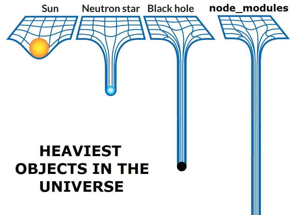 Heaviest objects in the universe : Sun, Neutron star, Black hole, node_modules