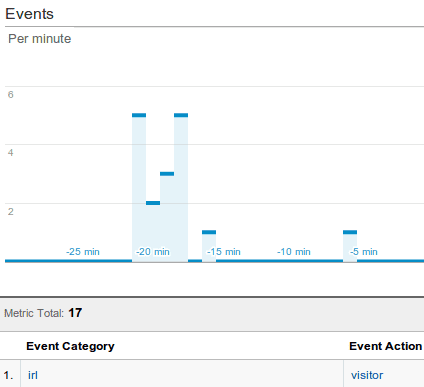 Analytics from GA