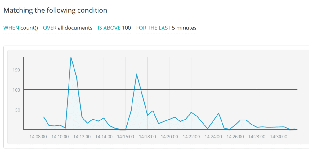 Elasticsearch 6 cluster alerts display