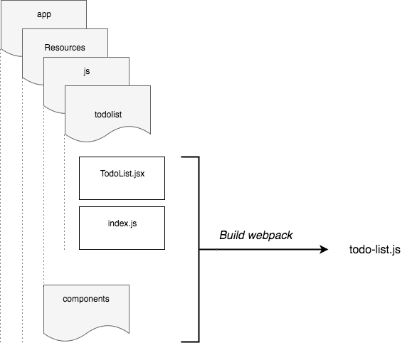 Todo list component