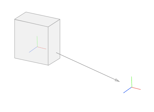 model matrix