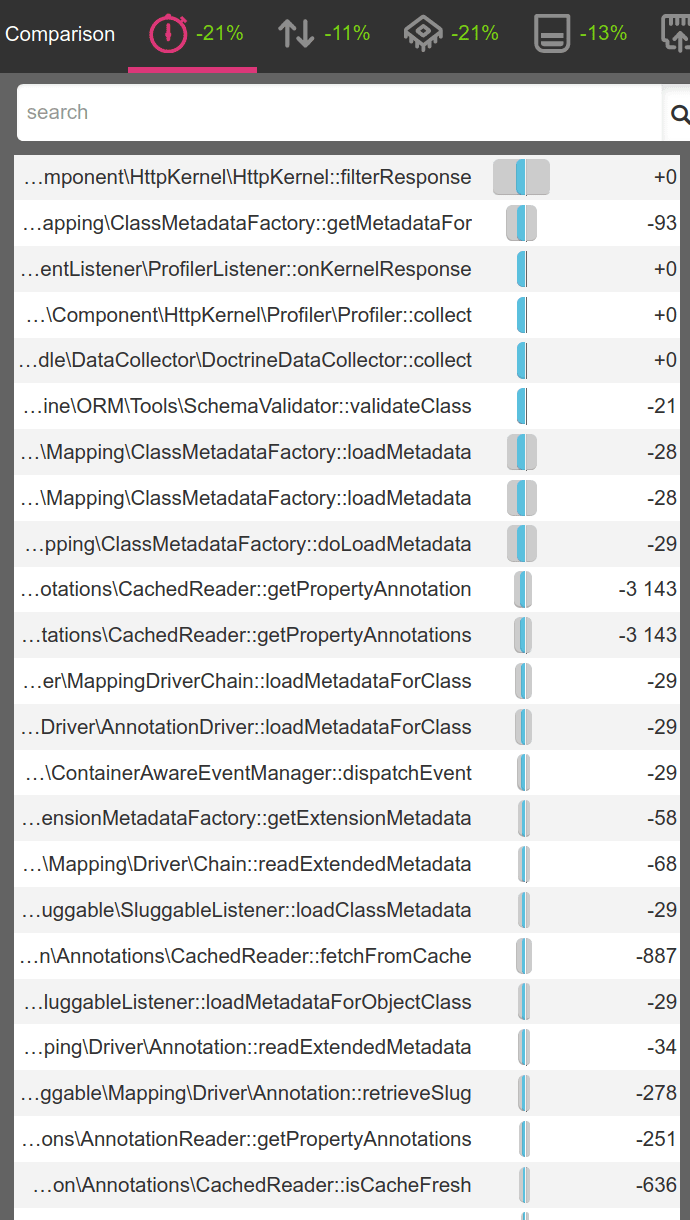SchemaValidator no more costly!...