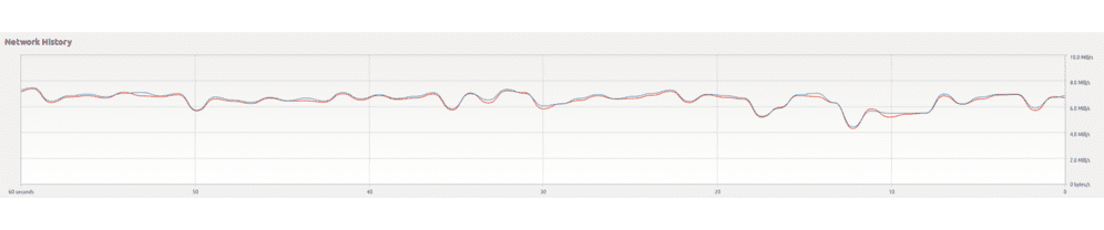 bandwidth