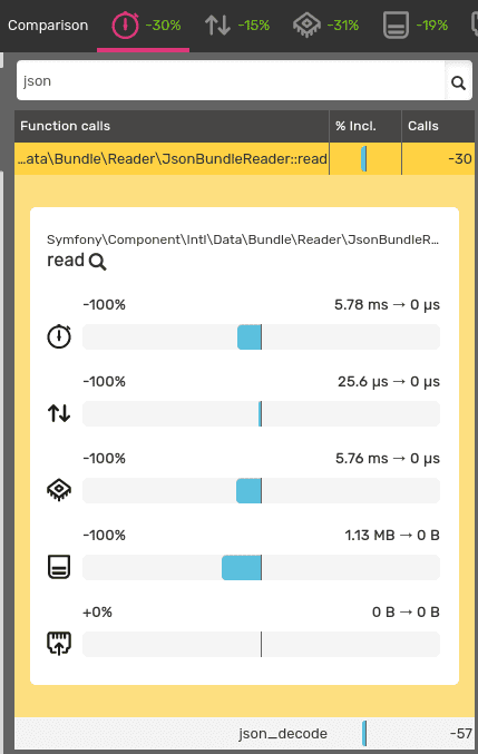 No json parsing at runtime in Symfony 5.3
