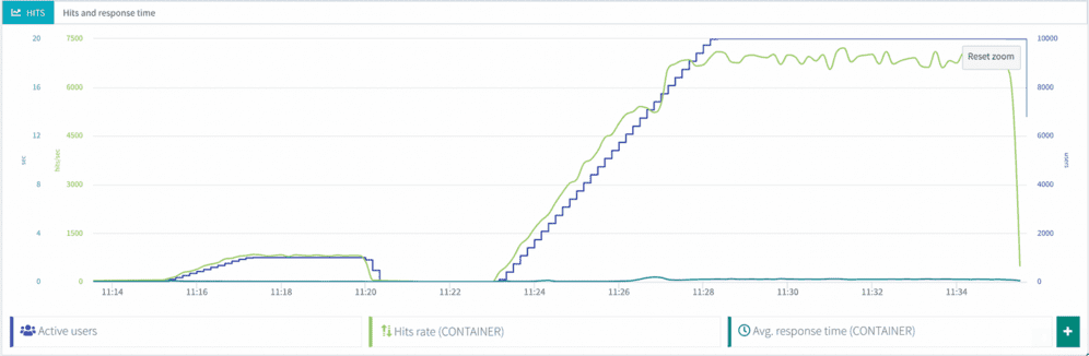 Graph after the patch: all clear