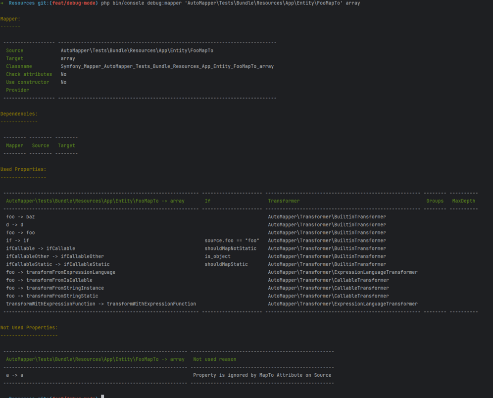 Symfony’s debug:mapper output