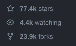 Stats de Laravel sur Github
