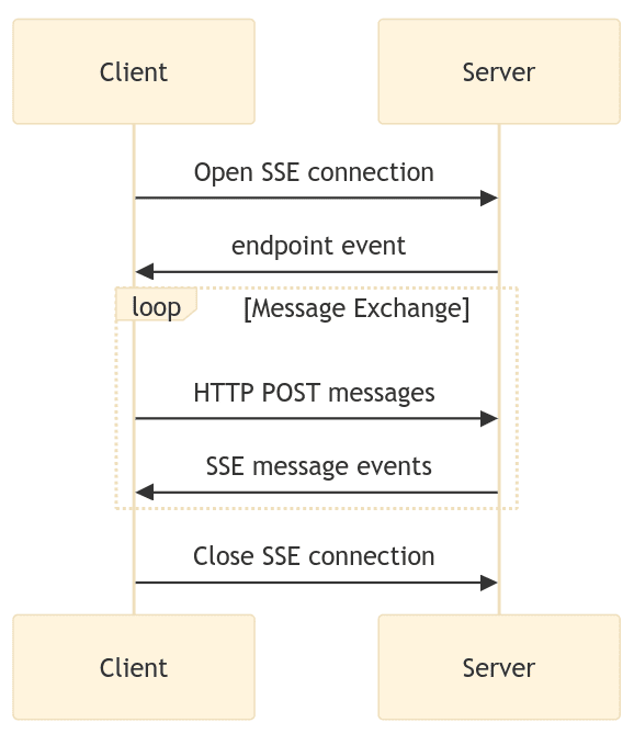 MCP - transport - HTTP