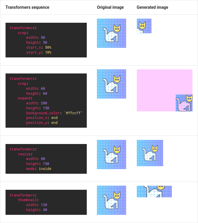Exemples de transformations supportées par JoliMediaBundle