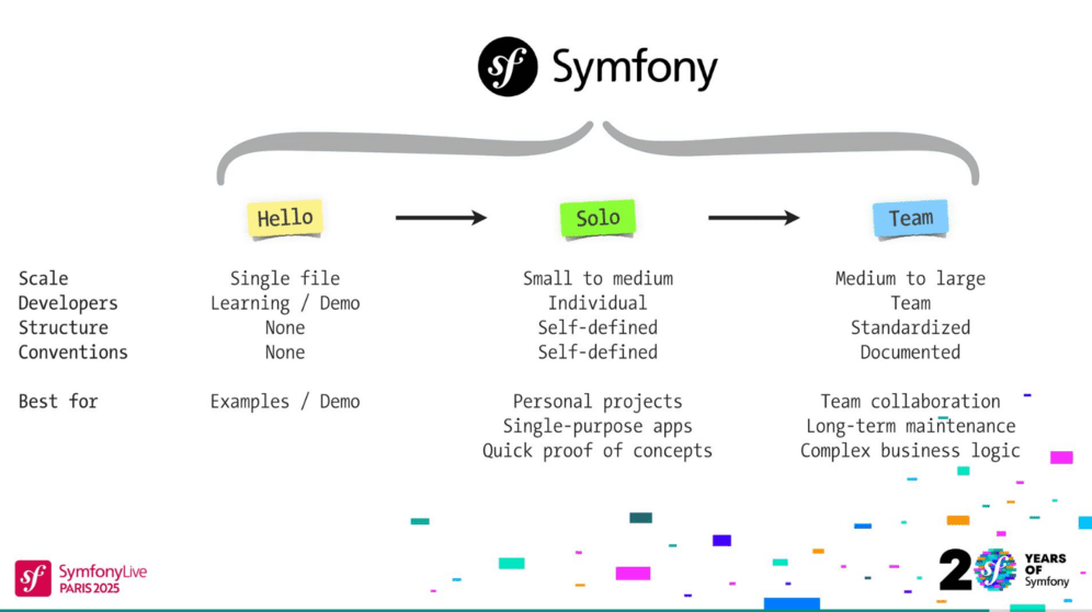 Keynote - Fabien Potencier
