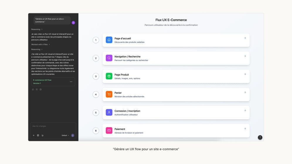 G&eacute;n&egrave;re un UX flow pour un site e-commerce