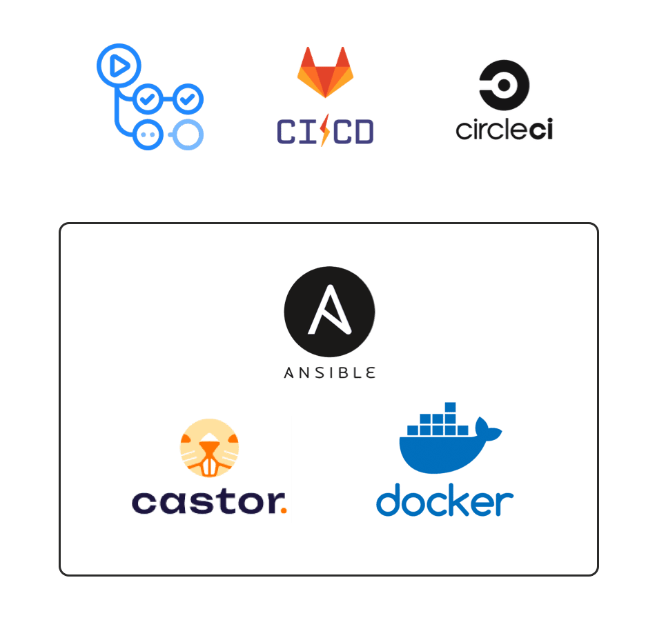 Les outils de notre chaîne de déploiement : GitHub Actions, GitLab CI et CircleCI pilotent Ansible, Castor et Docker