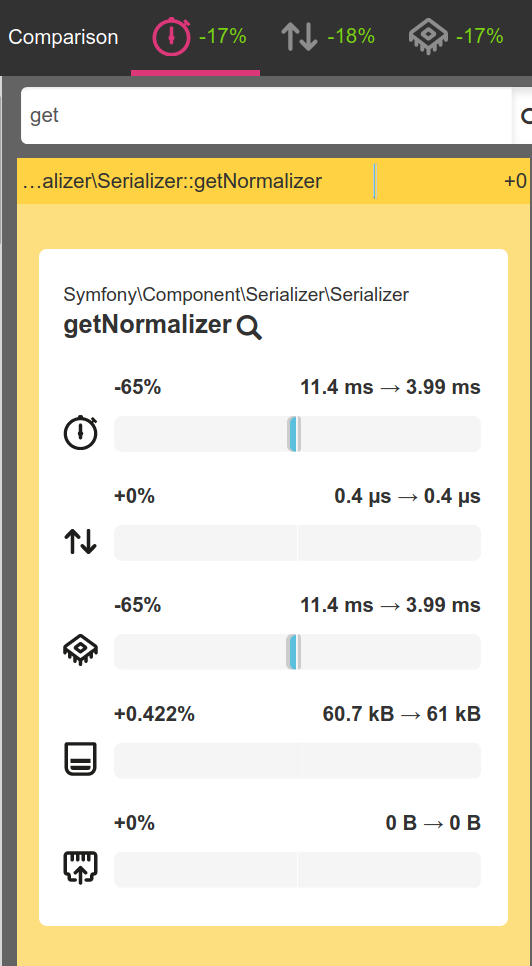 Cost of getNormalizer… gone!