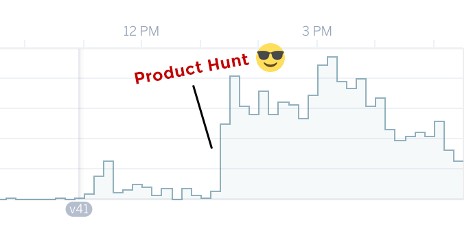 Product Hunt effect