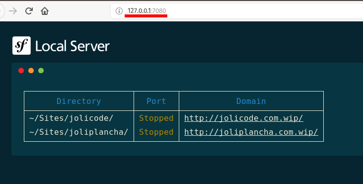 Symfony CLI Proxy Overview