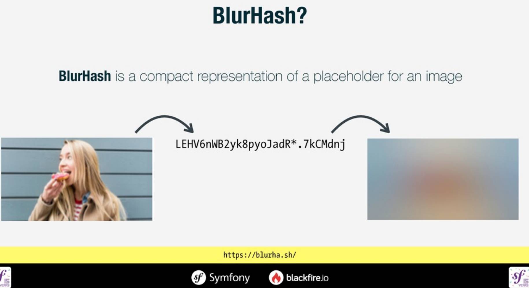 Blur Hash dans Symfony UX