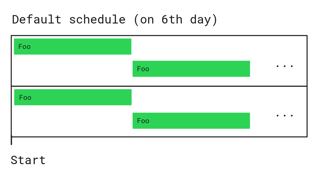 Schedule workers
