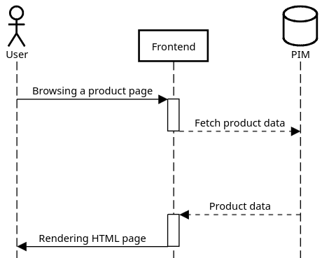 Flow no async