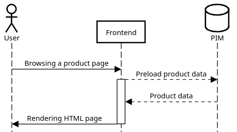 Flow with async