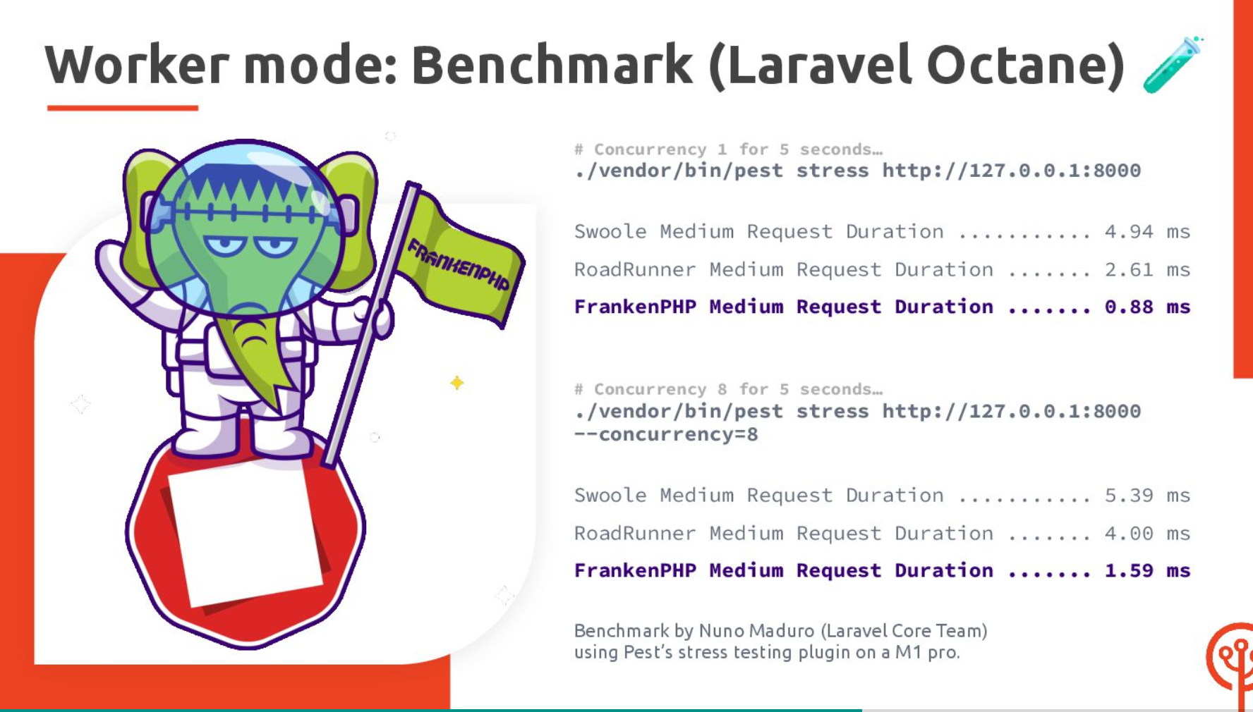 Perf de FrankenPHP