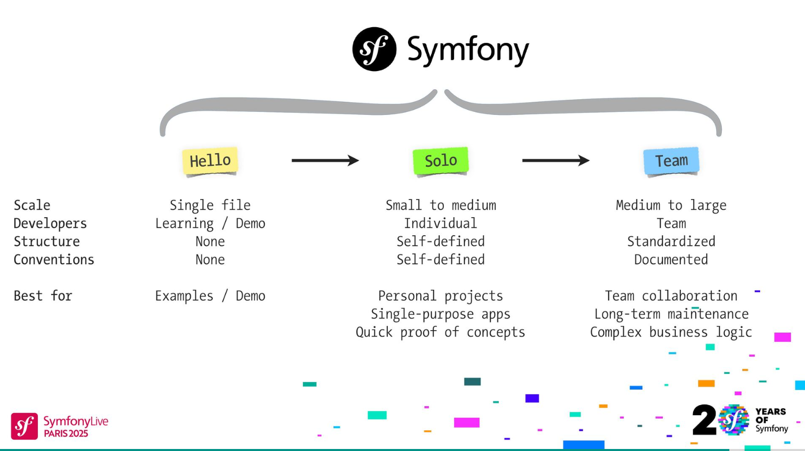 Keynote - Fabien Potencier